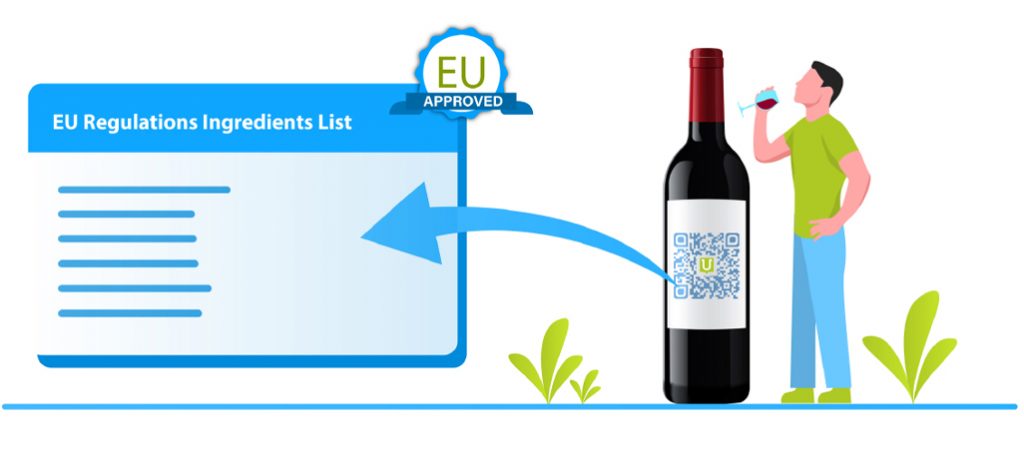 EU Regulations Wine QR Code